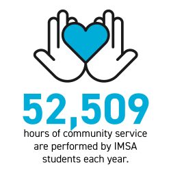 43,333 hours of community service are performed by IMSA students each year. 