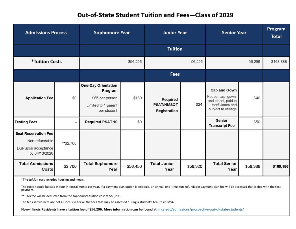 Class of 2029 Out of State Tuition