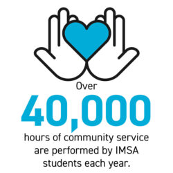 43,333 hours of community service are performed by IMSA students each year. 
